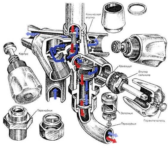 Устройство и назначение вентиля крана