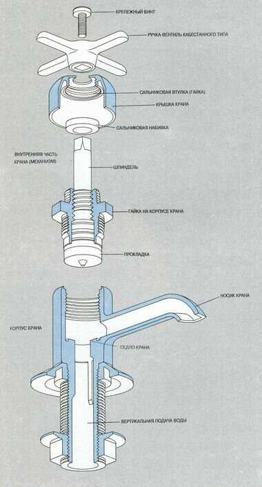Материалы корпуса крана и их влияние на долговечность