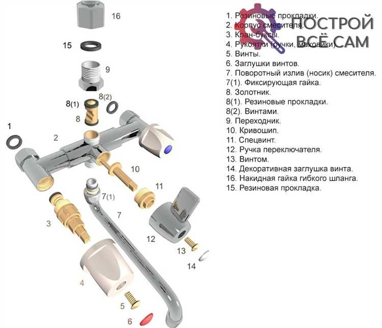 Пошаговый принцип работы кранового клапана при открытии и закрытии