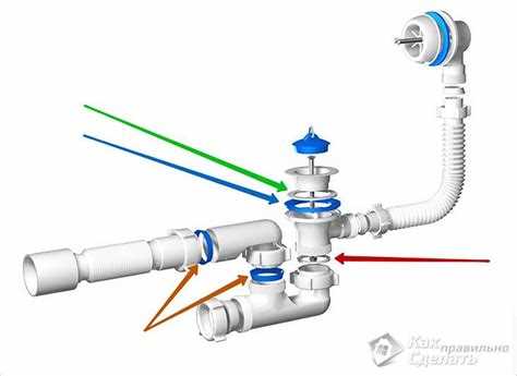 Как устроен слив в ванной