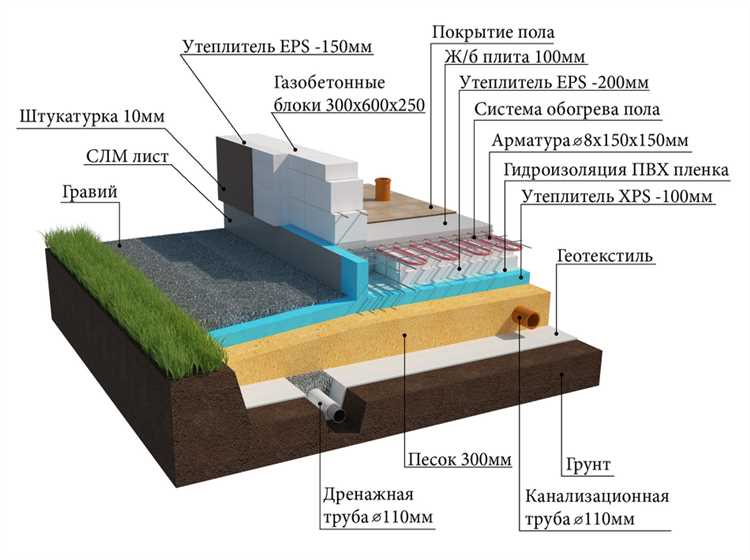 5. Укладка арматурного каркаса