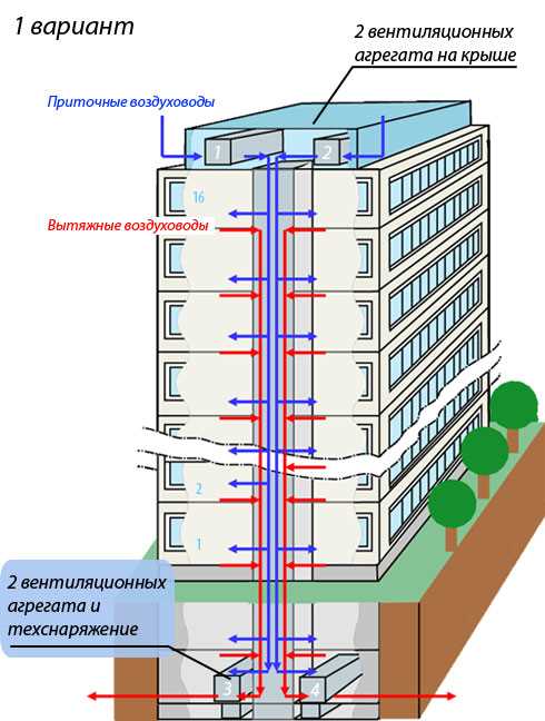 Правила обслуживания и проверки вентиляции в многоквартирном доме