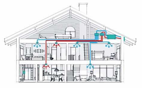 Принцип естественной вентиляции через шахты и короба