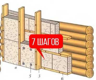 Отделка фасада: облицовочные материалы и крепление