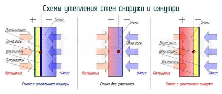 Подготовка фасада: очистка, обработка и защита древесины