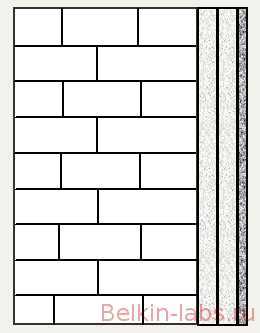 Как утеплить дом из силикатного кирпича Как утеплить дом из силикатного кирпича