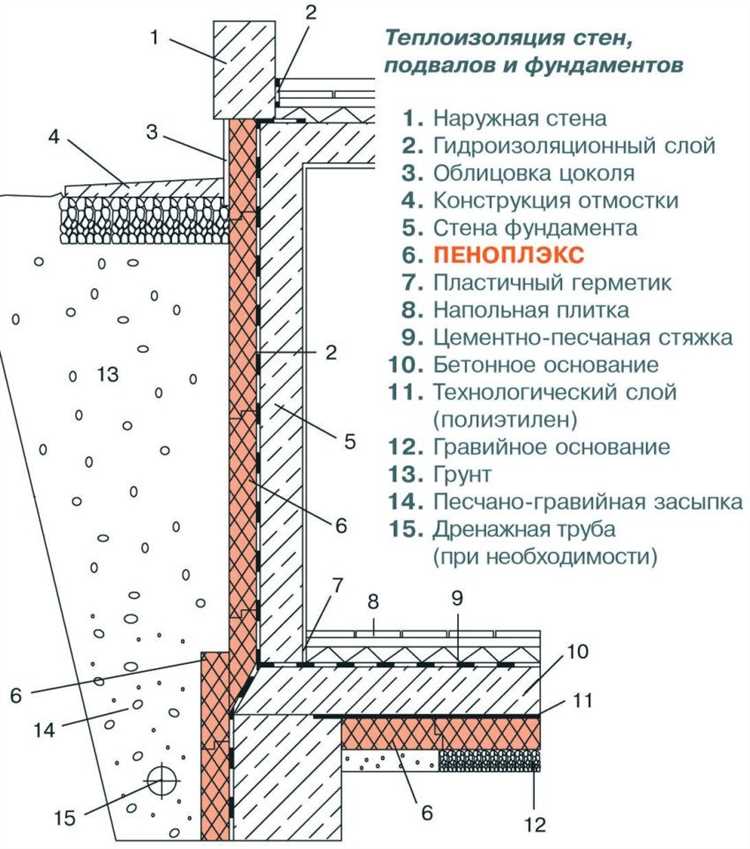 Выбор толщины и марки пеноплекса для наружного утепления