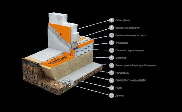 Технология крепления плит пеноплекса к фундаменту