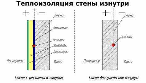 Финишная отделка утеплённой стены: варианты и нюансы