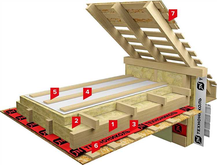 Методы установки теплоизоляции в деревянных домах