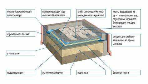 Ошибки при утеплении пола по лагам и как их избежать