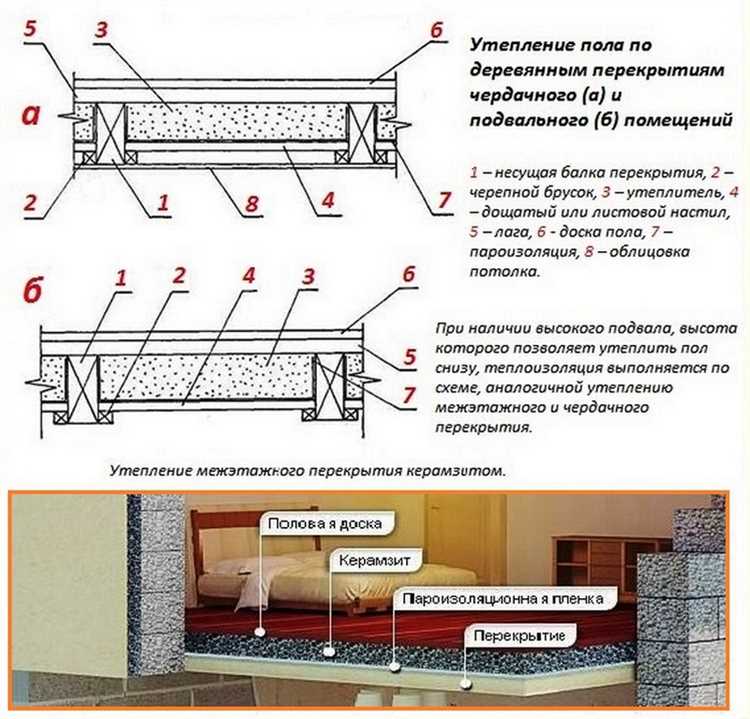 Выбор утеплителя для пола по грунту