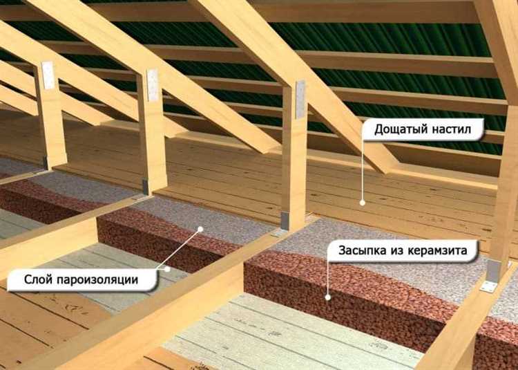 Ошибки при утеплении чердачного перекрытия и как их избежать