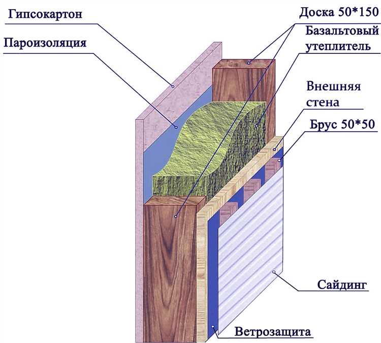 Ошибки при укладке утеплителя, приводящие к накоплению влаги