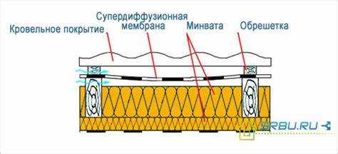 Выбор типа утеплителя для скатов крыши