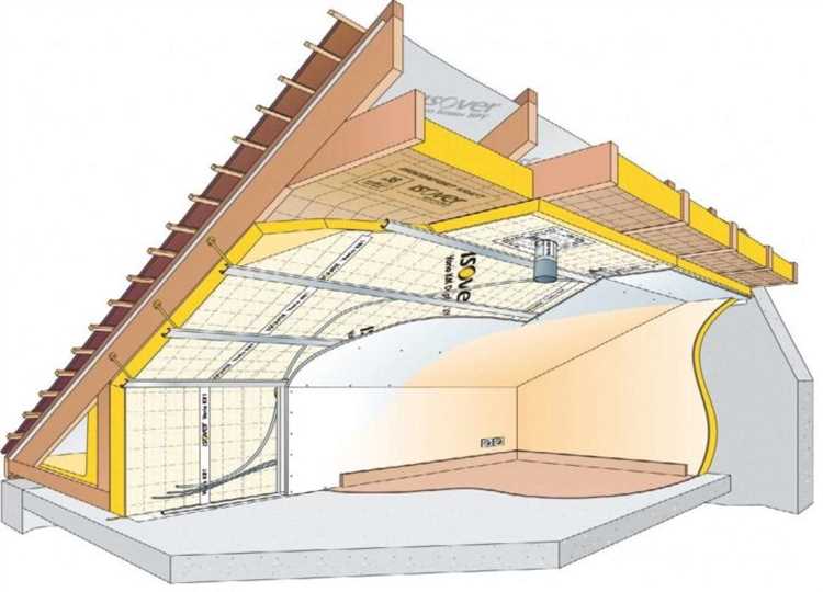 Утепление фронтонов и торцевых стен мансарды