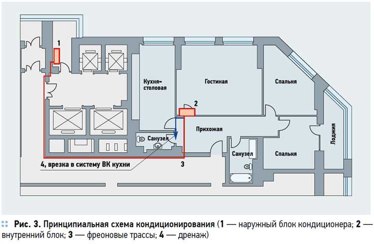 Максимально допустимая длина трассы по рекомендациям производителей