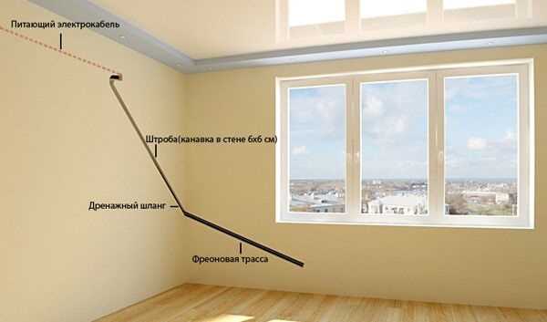 Как увеличить длину трассы кондиционера Как увеличить длину трассы кондиционера