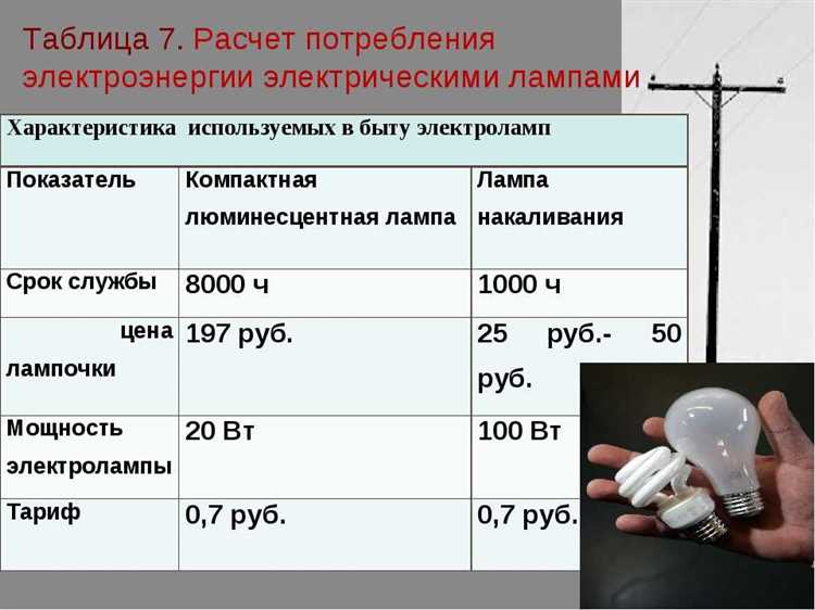 Как правильно рассчитать необходимую мощность для квартиры