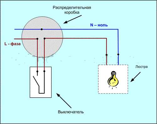 Как безопасно проводить проверку нуля без обесточивания линии