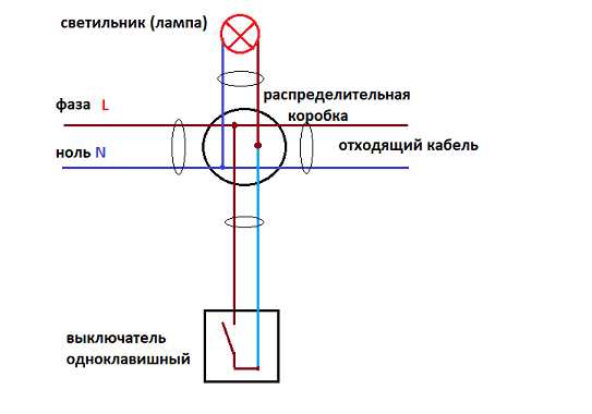 Проверка нуля мультиметром в режиме измерения напряжения
