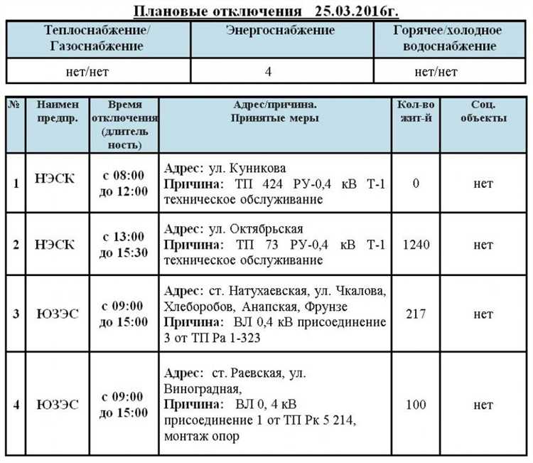 Какие контакты использовать для уточнения даты подключения