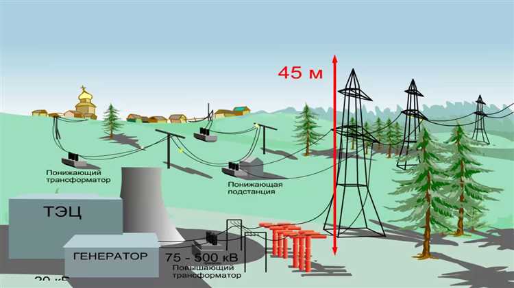 Какие карты и данные нужны для оценки мощности ЛЭП