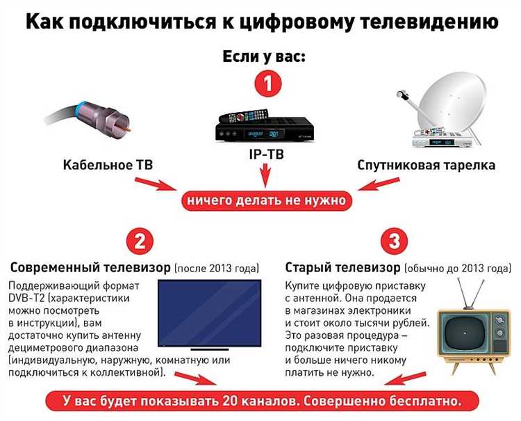 Как проверить подключение антенны к телевизору