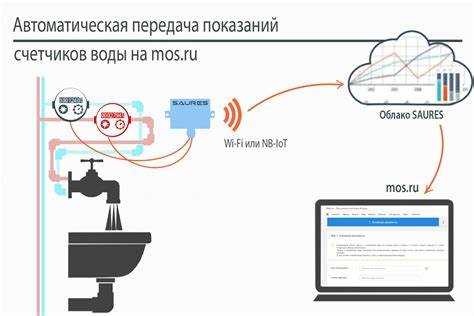 Как определить актуальную дату снятия показаний