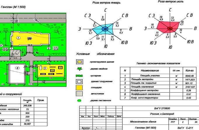 Использование местных метеостанций и открытых данных для анализа ветра
