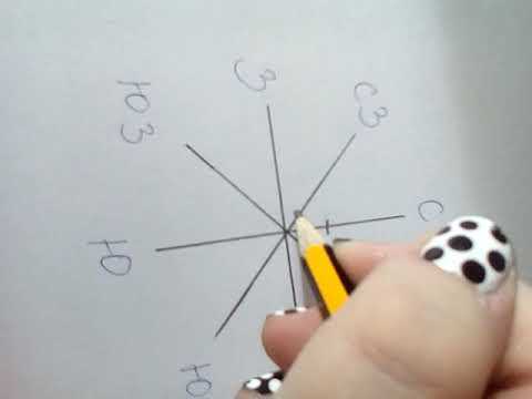 Инструменты и приборы для измерения направления и силы ветра