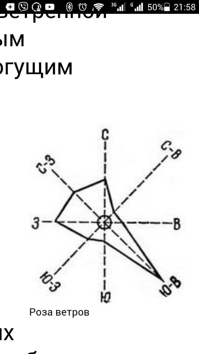 Как узнать розу ветров на участке