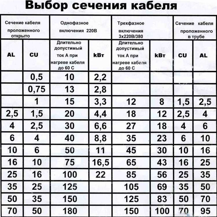 Влияние изоляции на измерение диаметра провода