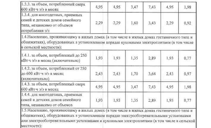Обращение к электрику для точного замера мощности