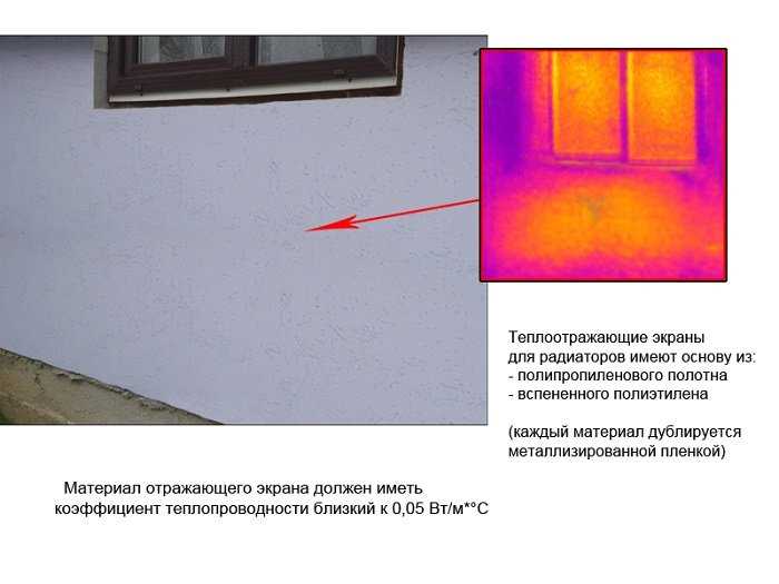 Расчет теплопотерь через окна с учетом площади и типа остекления