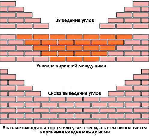 Как учитывать отделочные материалы при измерении толщины стены