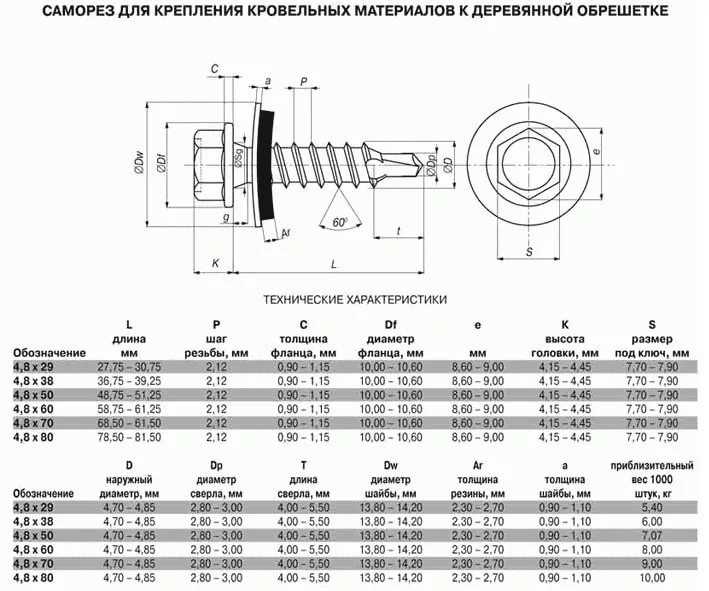 Разница между битами PH и PZ при работе с деревом
