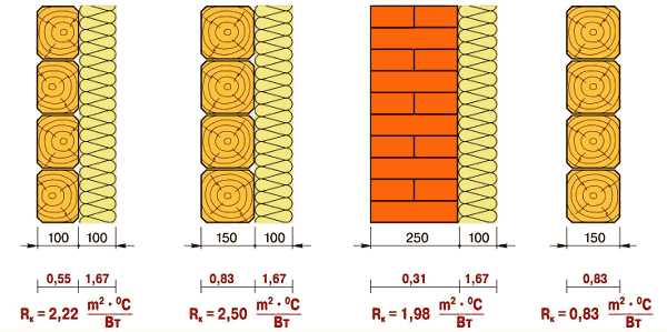 Толщина стен и уровень звукоизоляции в жилом помещении