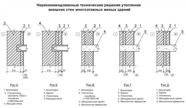 Практические рекомендации по выбору толщины стен в климатических условиях