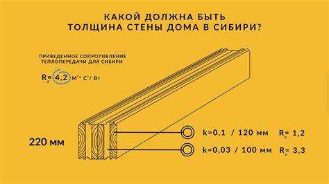 Какая должна быть толщина стены дома