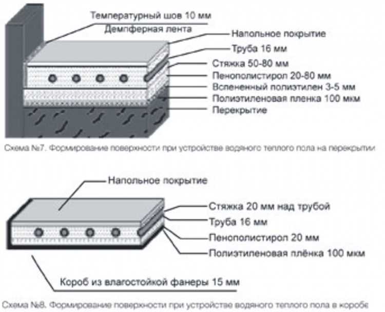 Рекомендованная толщина стяжки для системы тёплого пола