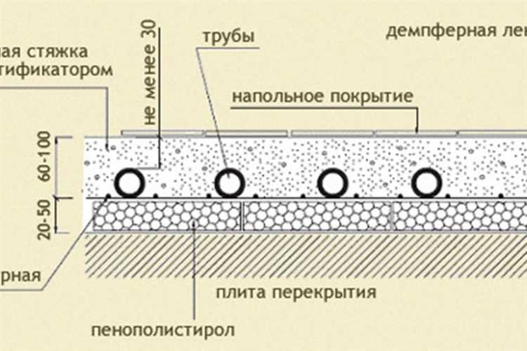 Минимально допустимая толщина стяжки при укладке на бетонное основание