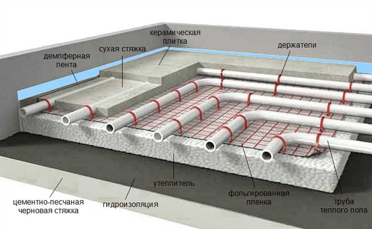 Какая должна быть толщина стяжки пола