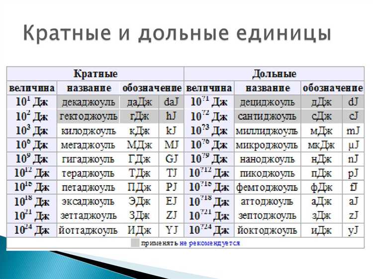 Как перевести микрофарады в пикофарады и наоборот