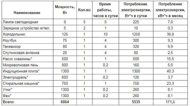 Как рассчитать затраты на электроэнергию для холодильника