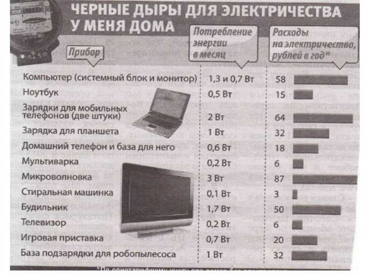 Какая электрическая мощность у холодильника