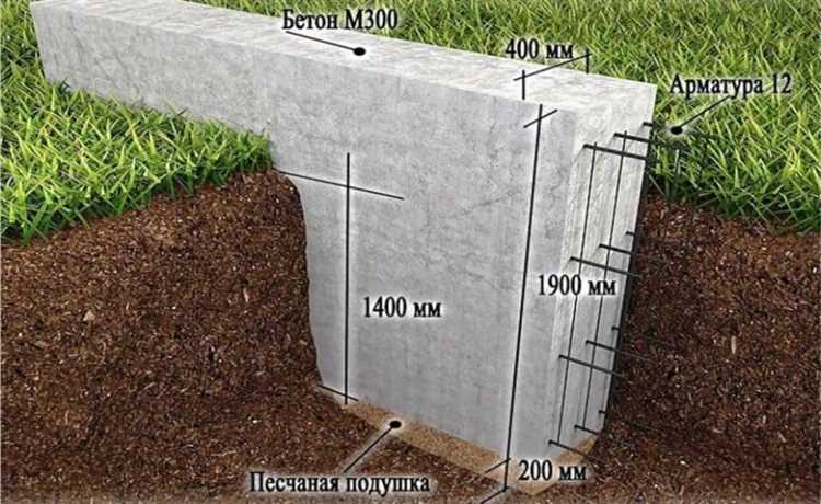 Какая глубина фундамента должна быть под дом