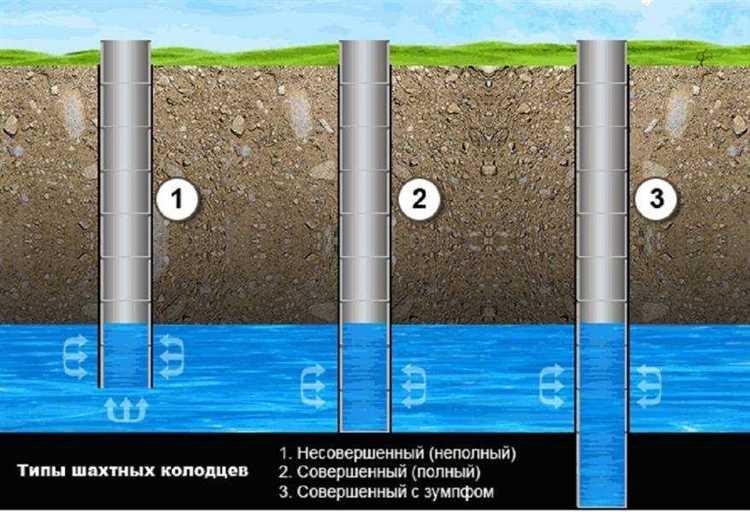 Какая глубина скважины для питьевой воды