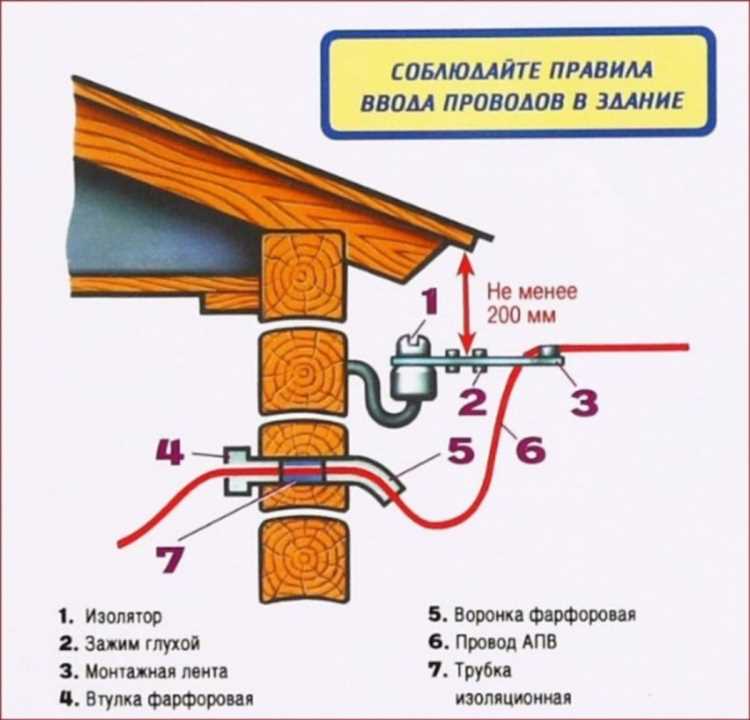 Защита гофры от механических повреждений и воздействий влаги