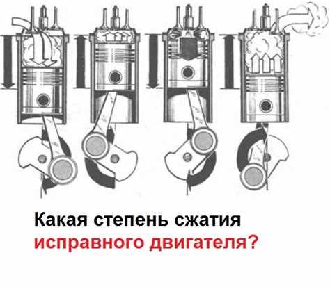 Какие приборы использовать для измерения компрессии в цилиндрах Урала